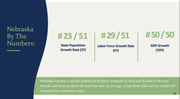 Nebraska falling behind in economic growth, new report warns